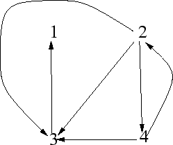 \begin{figure}
% latex2html id marker 1859
\refstepcounter{fcap}\centering \psfig{figure=dir-graph.eps} \end{figure}